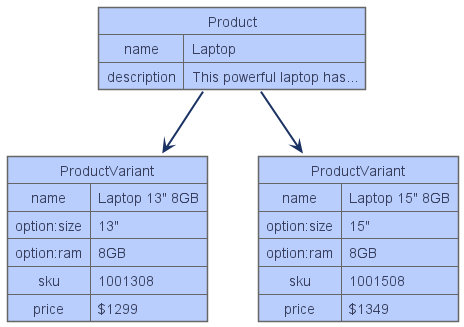 ./product-variants.png